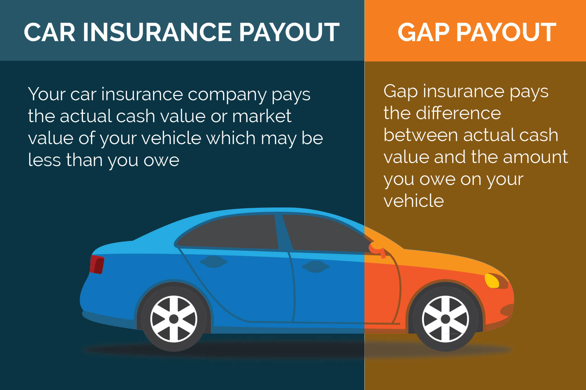 Protect your investment with Gap Insurance